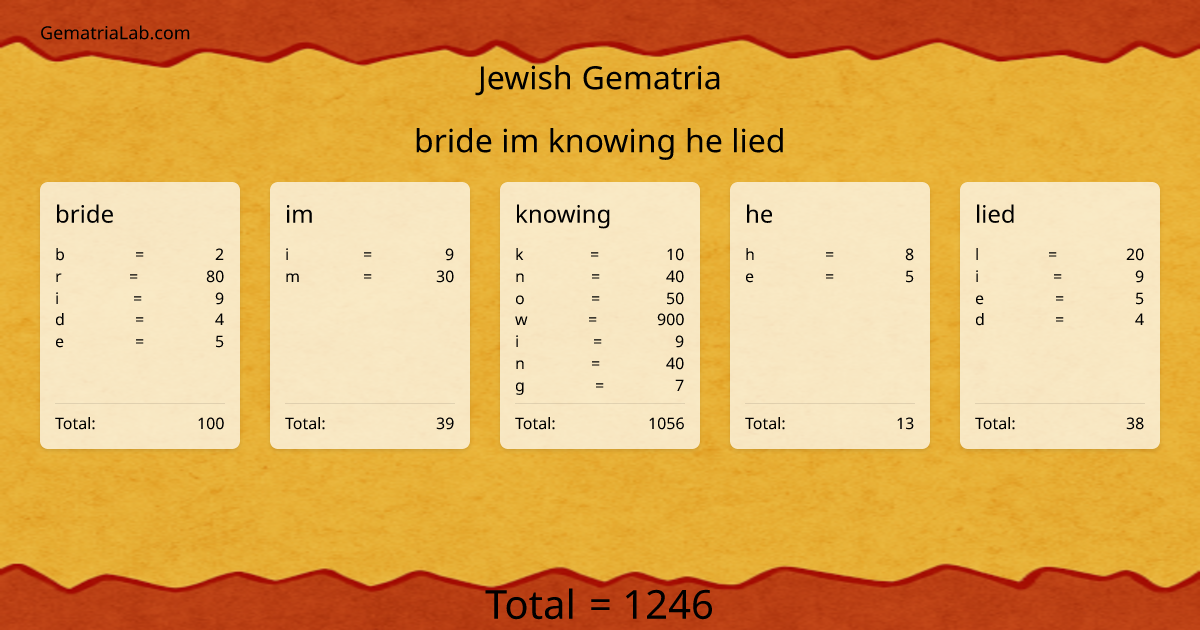bride im knowing he lied in jewish Gematria